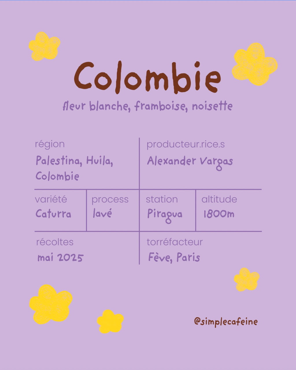 Colombie - boite de 7 cafés